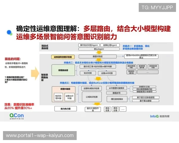 当前阶段语义大模型接入控制后台极大降低了非专业人员的系统操控 ...